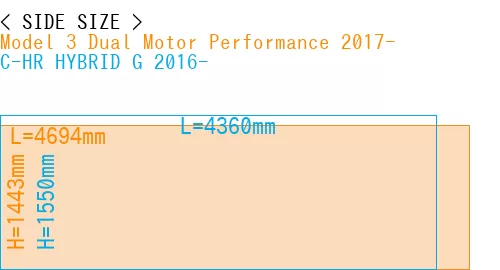 #Model 3 Dual Motor Performance 2017- + C-HR HYBRID G 2016-